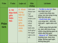 Ôn thi Ngữ văn nước rút với hệ thống kiến thức bảng biểu ảnh 13