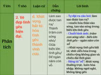 Ôn thi Ngữ văn nước rút với hệ thống kiến thức bảng biểu ảnh 13