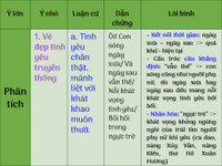 Ôn thi Ngữ văn nước rút với hệ thống kiến thức bảng biểu ảnh 5