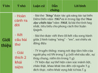 Ôn thi Ngữ văn nước rút với hệ thống kiến thức bảng biểu ảnh 4