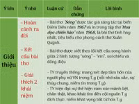 Ôn thi Ngữ văn nước rút với hệ thống kiến thức bảng biểu ảnh 4