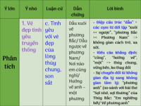Ôn thi Ngữ văn nước rút với hệ thống kiến thức bảng biểu ảnh 7