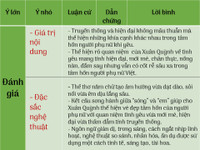 Ôn thi Ngữ văn nước rút với hệ thống kiến thức bảng biểu ảnh 14