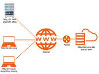 25 đội tham gia diễn tập An ninh mạng trực tuyến ảnh 1