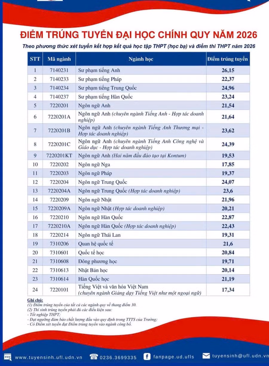 ngoai-ngu.jpg