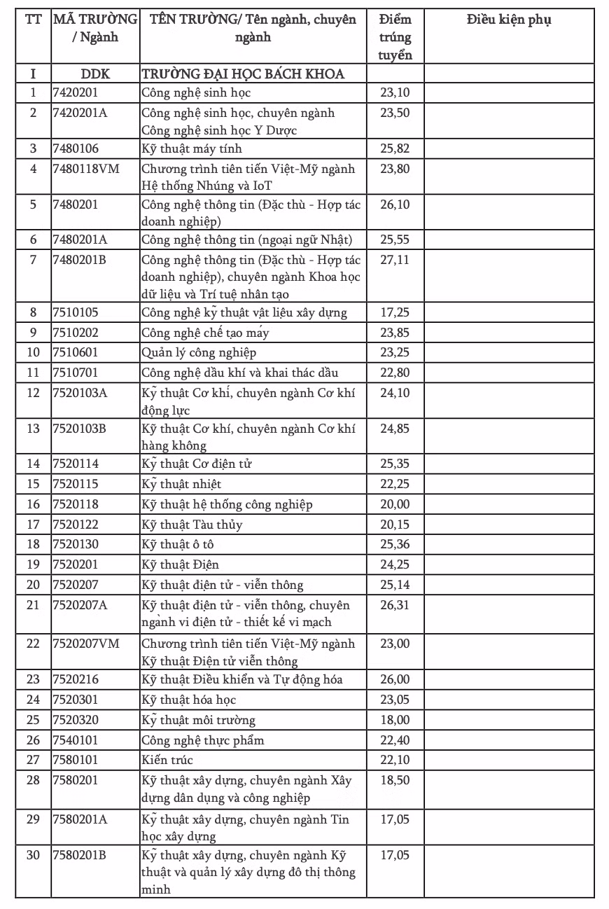 Điểm trúng tuyển ĐH Đà Nẵng.png
