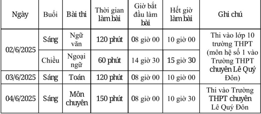 Lịch các ngày thi của Kỳ thi tuyển sinh vào lớp 10 THPT công lập của TP Đà Nẵng năm học 2025 - 2026. lich-thi-vao-lop-10-da-nang-nam-2025.jpg
