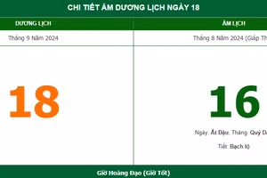 Lịch âm 18/9 - Xem lịch âm ngày 18/9