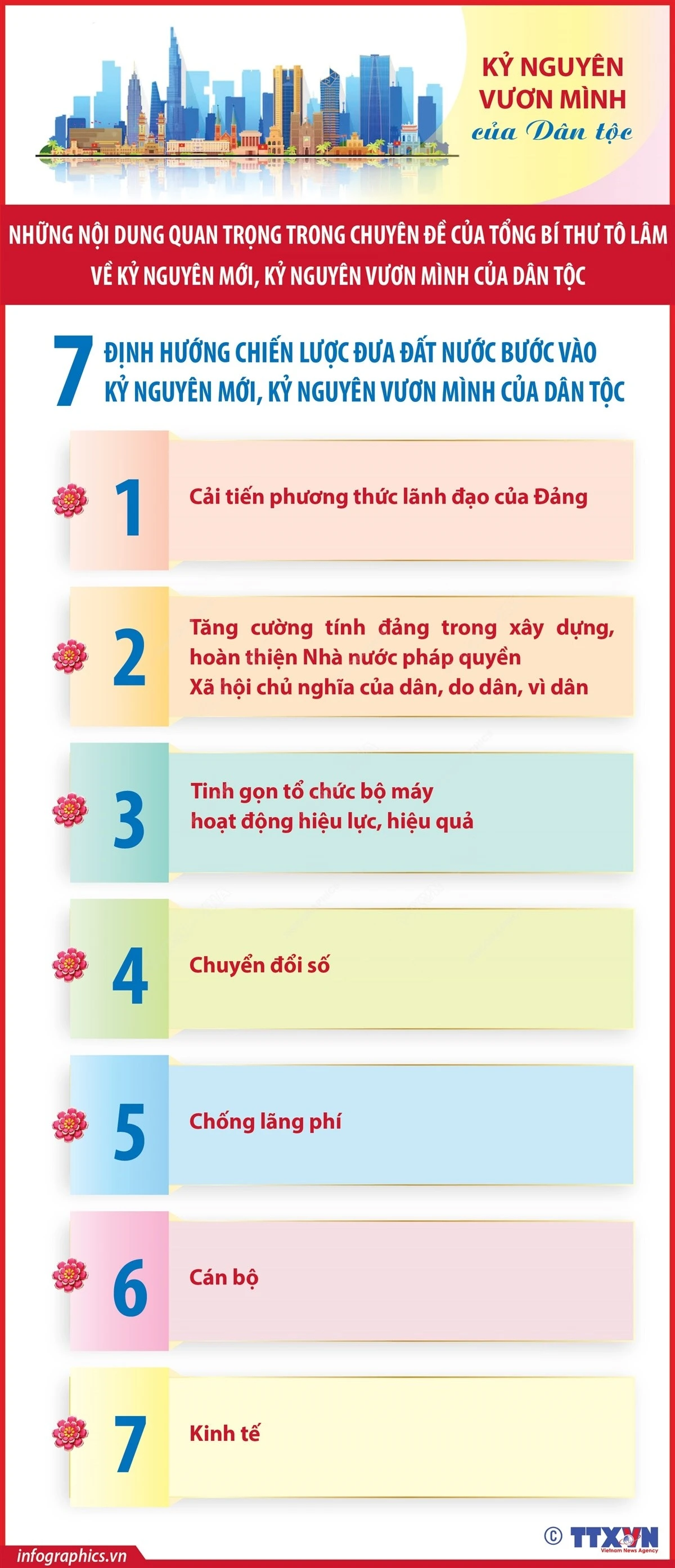 Năm 2025 sẽ diễn ra đại hội đảng bộ các cấp tiến tới Đại hội toàn quốc lần thứ XIV của Đảng, để làm tốt công tác chuẩn bị và tiến hành đại hội đảng bộ các cấp, cần lưu ý vấn đề gì, thưa Tổng Bí thư?