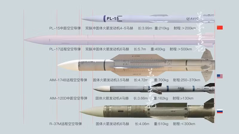 Tuy nhiên, giờ đây dựa trên bức ảnh mới, tên gọi PL-17 có thể coi là đã được xác nhận. Sau khi nhận định danh chính thức, loại đạn này được đặt mã hiệu phương Tây là CH-AA-12 Auger. gtfcbcixaaatlkq.jpg