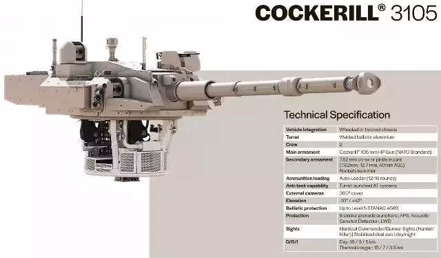 belgiya-predlagaet-ustanovit-na-tanki-vsu-leopard-1-novye-bashni-cockerill-3105-zm97eu68-1773658981t.jpg