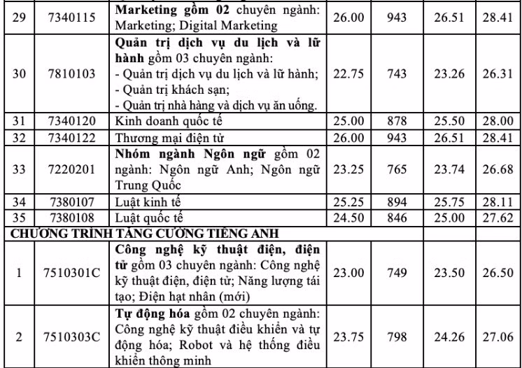 cong-nghiep-2.jpg