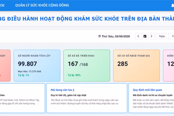 Dashboard chuyên trách quản lý hoạt động khám sức khỏe trên địa bàn TPHCM.