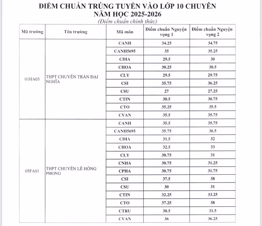diem-chuan-vao-lop-10-1.jpg