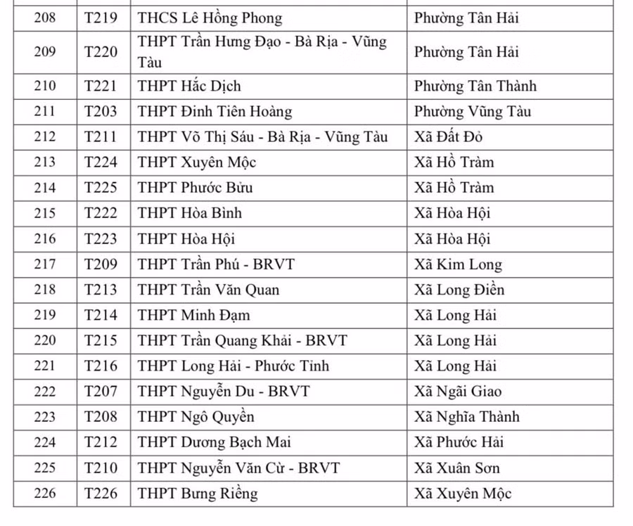 diem-thi-tuyen-sinh-lop-10-6.jpg