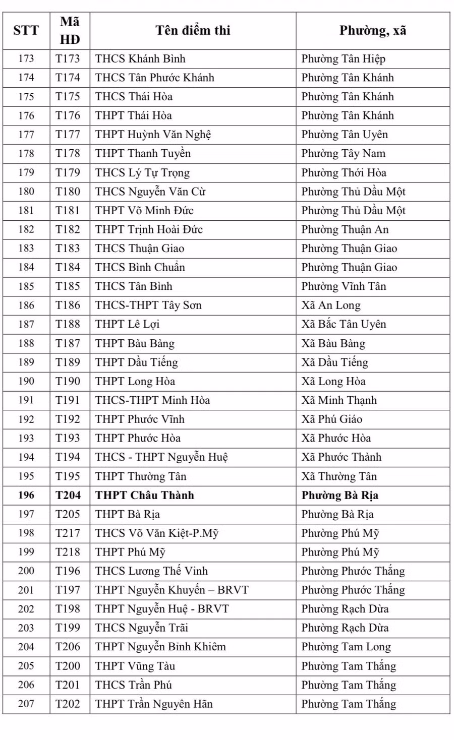diem-thi-tuyen-sinh-lop-10-5.jpg