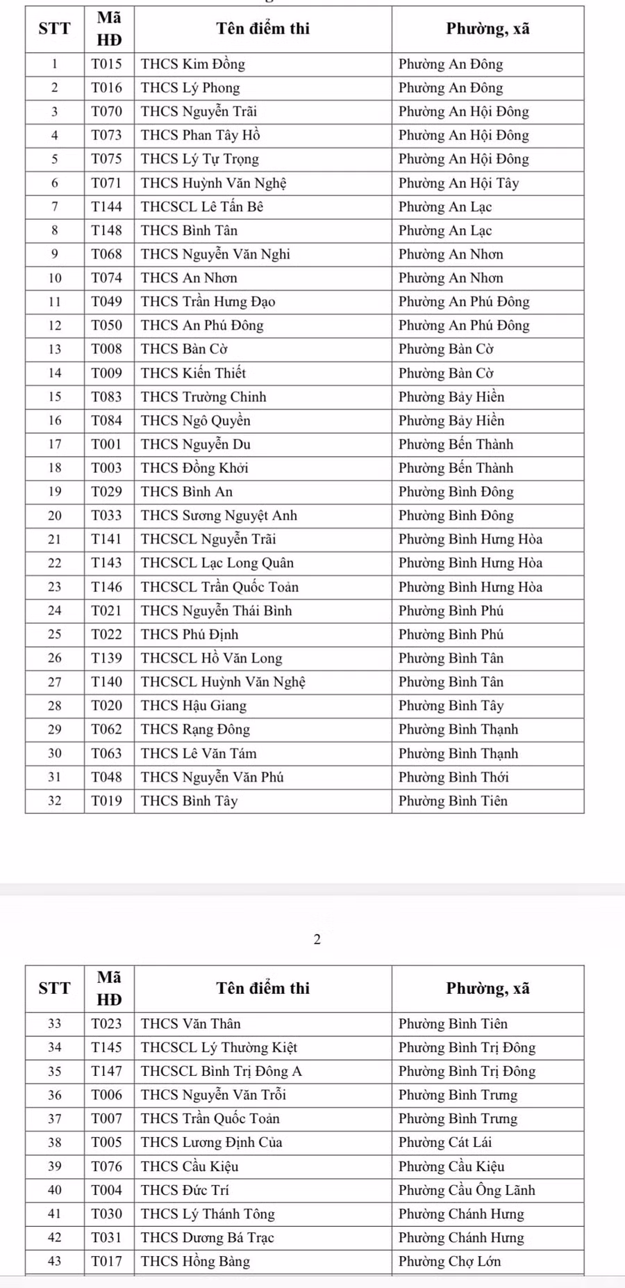 diem-thi-tuyen-sinh-lop-10-1.jpg