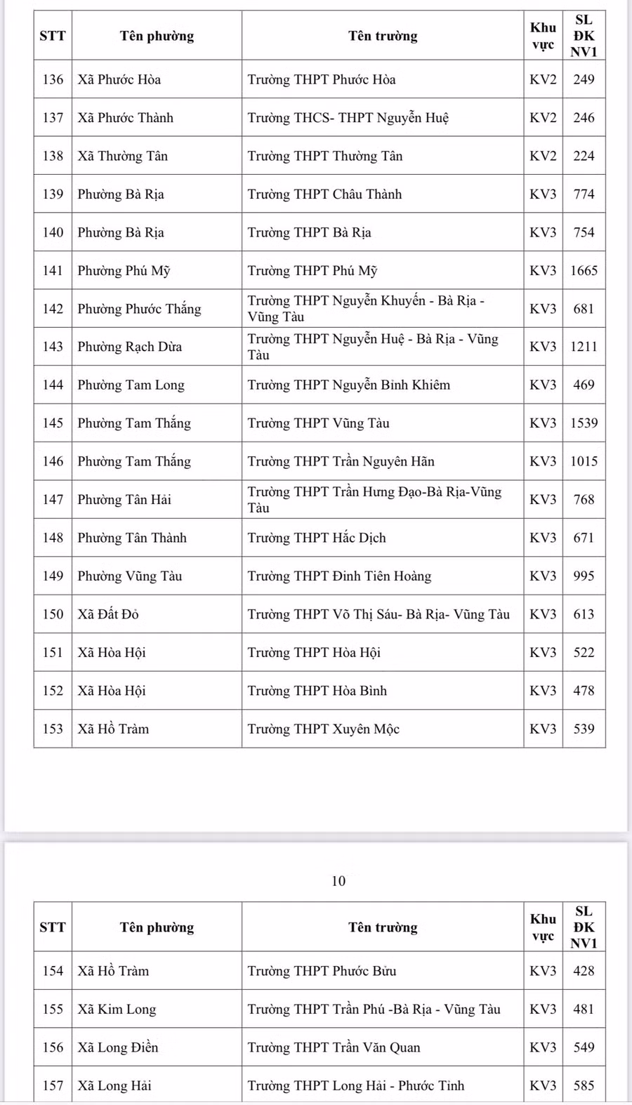 ti-le-choi-vao-lop-10-7.jpg
