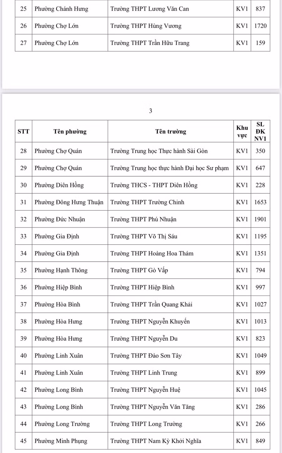 ti-le-choi-vao-lop-10-4.jpg