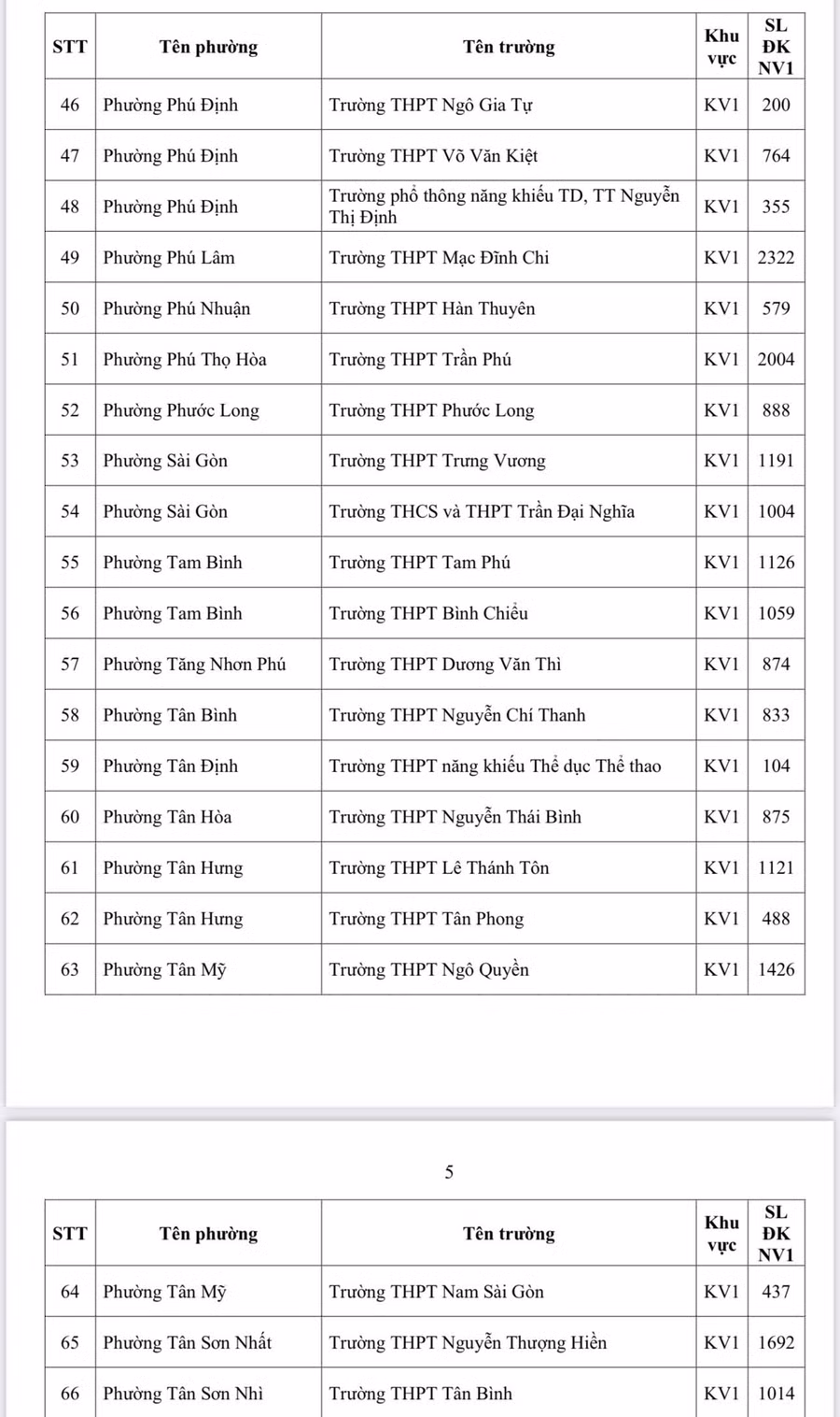 ti-le-choi-vao-lop-10-1.jpg