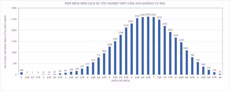 tra-cuu-diem-thi-tot-nghiep-thpt-nam-2024 (4).jpg
