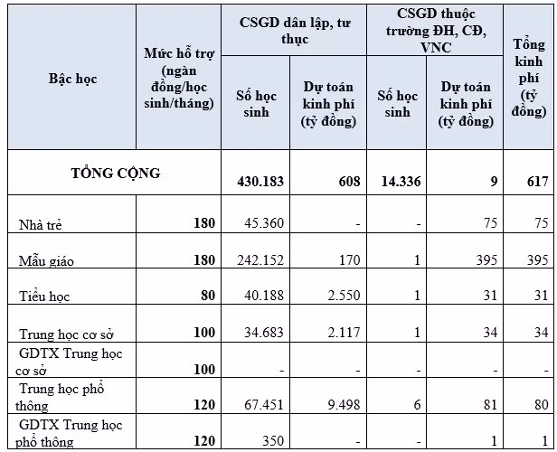 ho-tro-hoc-phi-mam-non-ngoai-cong-lap.png