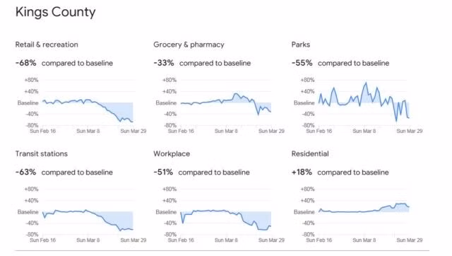 Google biết rõ bạn đang ở đâu trong mùa dịch