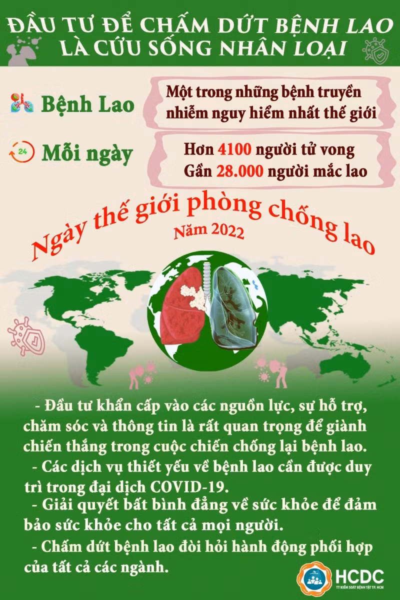 Nguồn: HCDC.