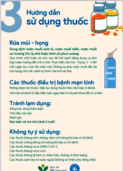 Hướng dẫn chi tiết chăm sóc trẻ mắc Covid-19 tại nhà ảnh 6