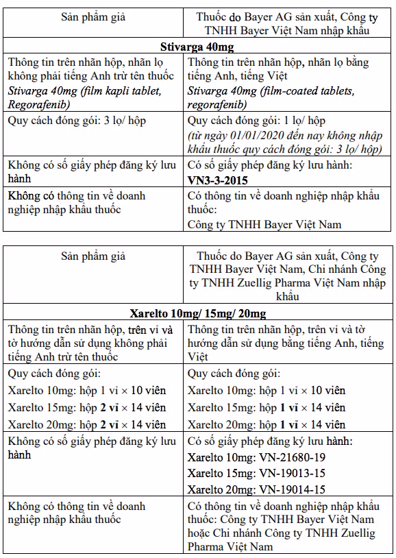 Thông tin so sánh thuốc giả, thuốc thật.