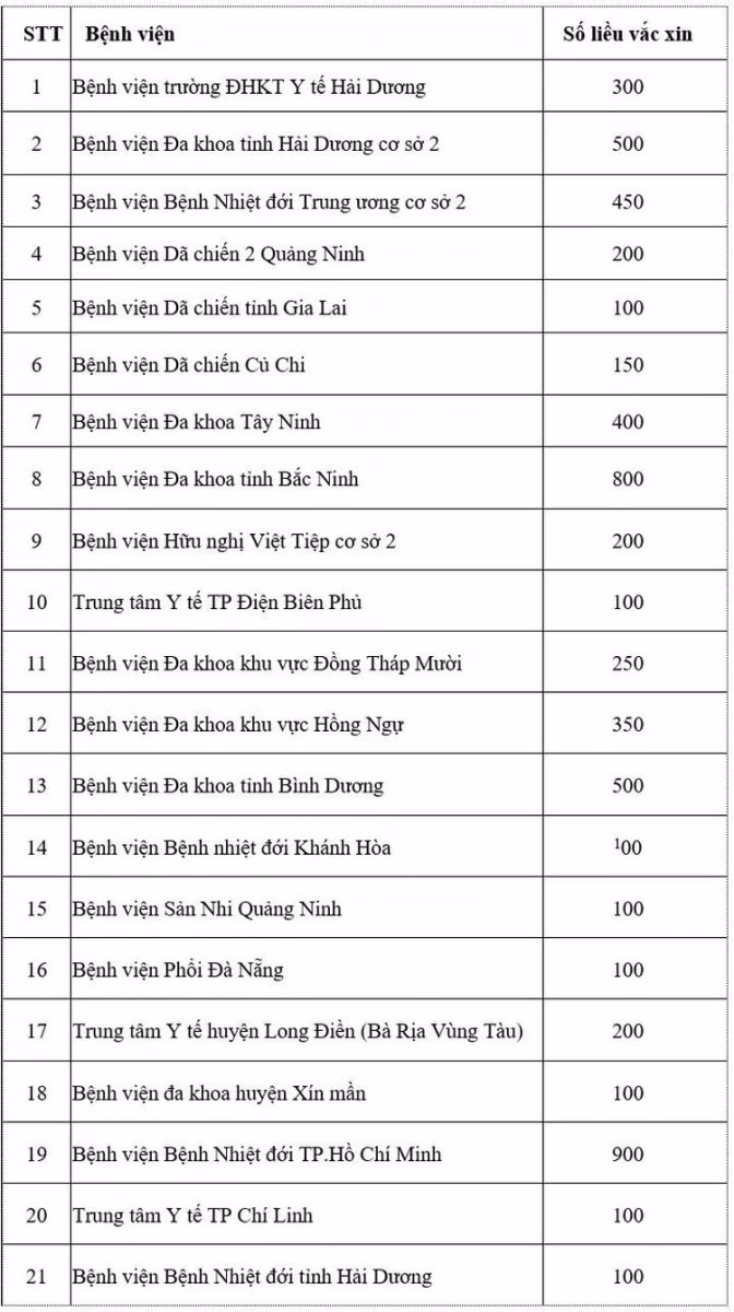 Bộ Y tế tiến hành họp rút kinh nghiệm sau buổi tiêm vaccine COVID-19 đầu tiên ảnh 2