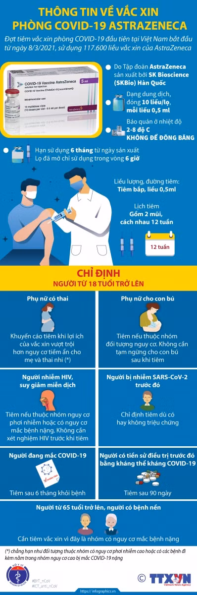 Tỷ lệ phản ứng nặng sau tiêm vắc xin AstraZeneca của Việt Nam vẫn trong giới hạn an toàn ảnh 1