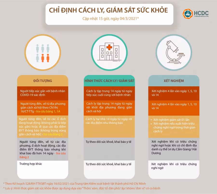 Người từ 19 địa điểm này ở Hải Dương tới TP.HCM phải cách ly tập trung ảnh 1
