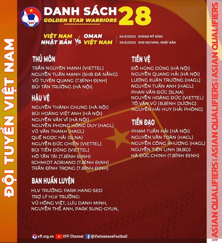 Danh sách đội tuyển Việt Nam được triệu tập chuẩn bị cho trận gặp Oman và Nhật Bản.