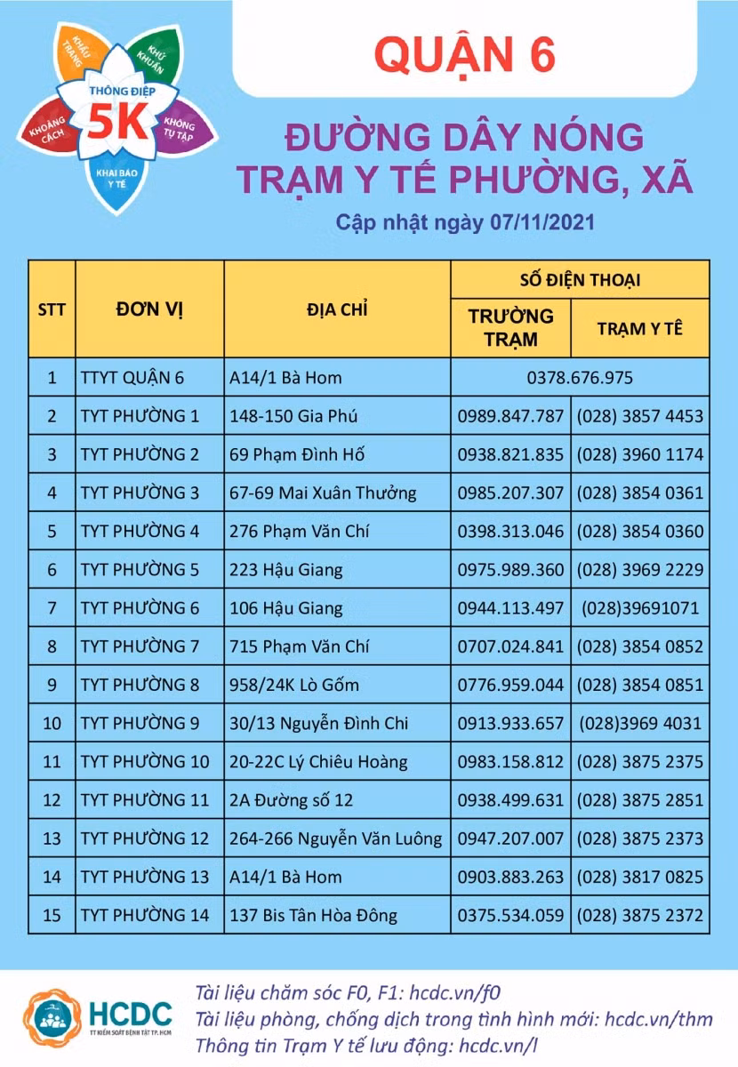 TP Hồ Chí Minh công bố thông tin các Trạm Y tế lưu động ảnh 9