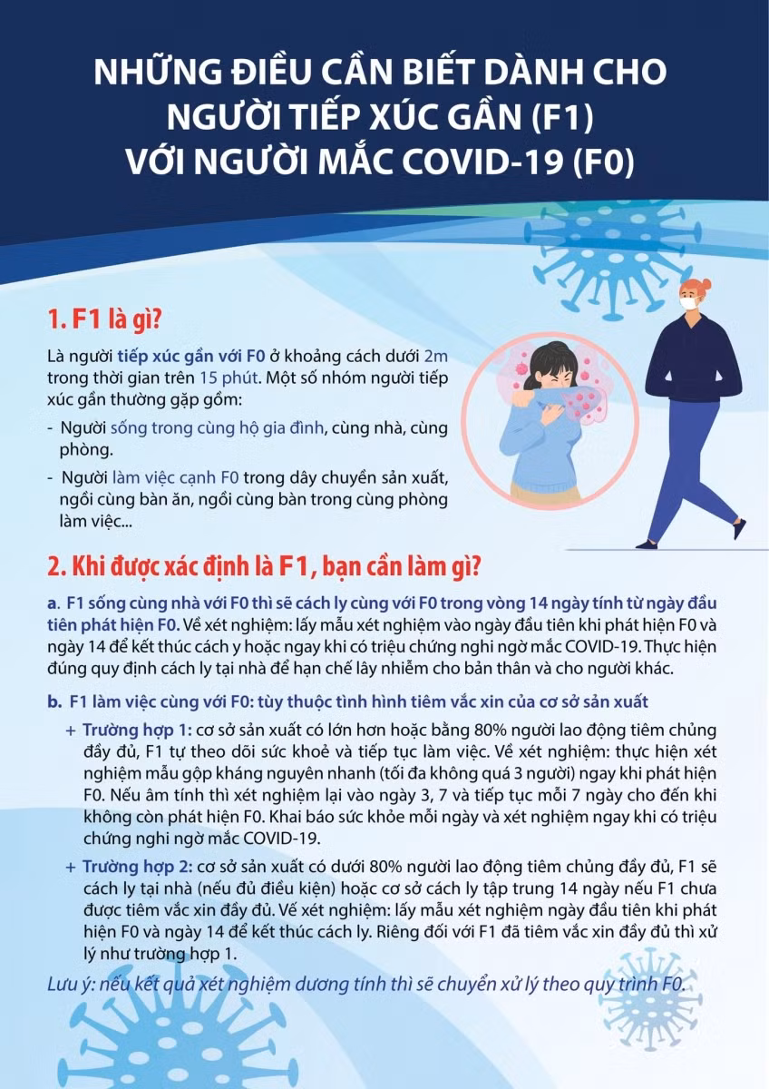 Những điều cần biết dành cho người bị xác định là F1 ảnh 1