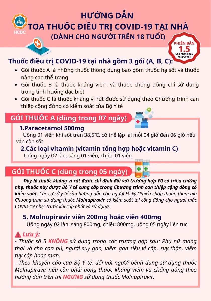 Hướng dẫn gói chăm sóc sức khỏe tại nhà cho người F0 ảnh 6