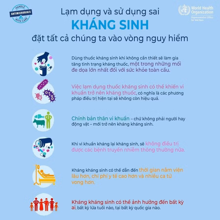 Dùng sai và lạm dụng kháng sinh tác hại thế nào? ảnh 1