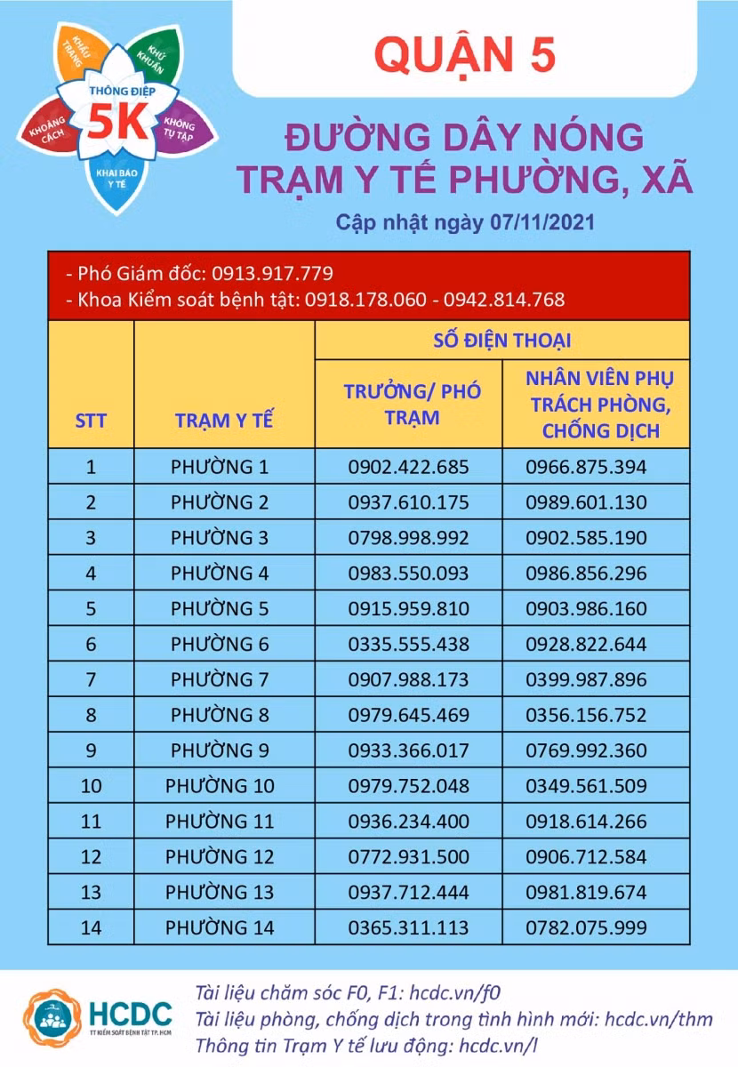 TP Hồ Chí Minh công bố thông tin các Trạm Y tế lưu động ảnh 12