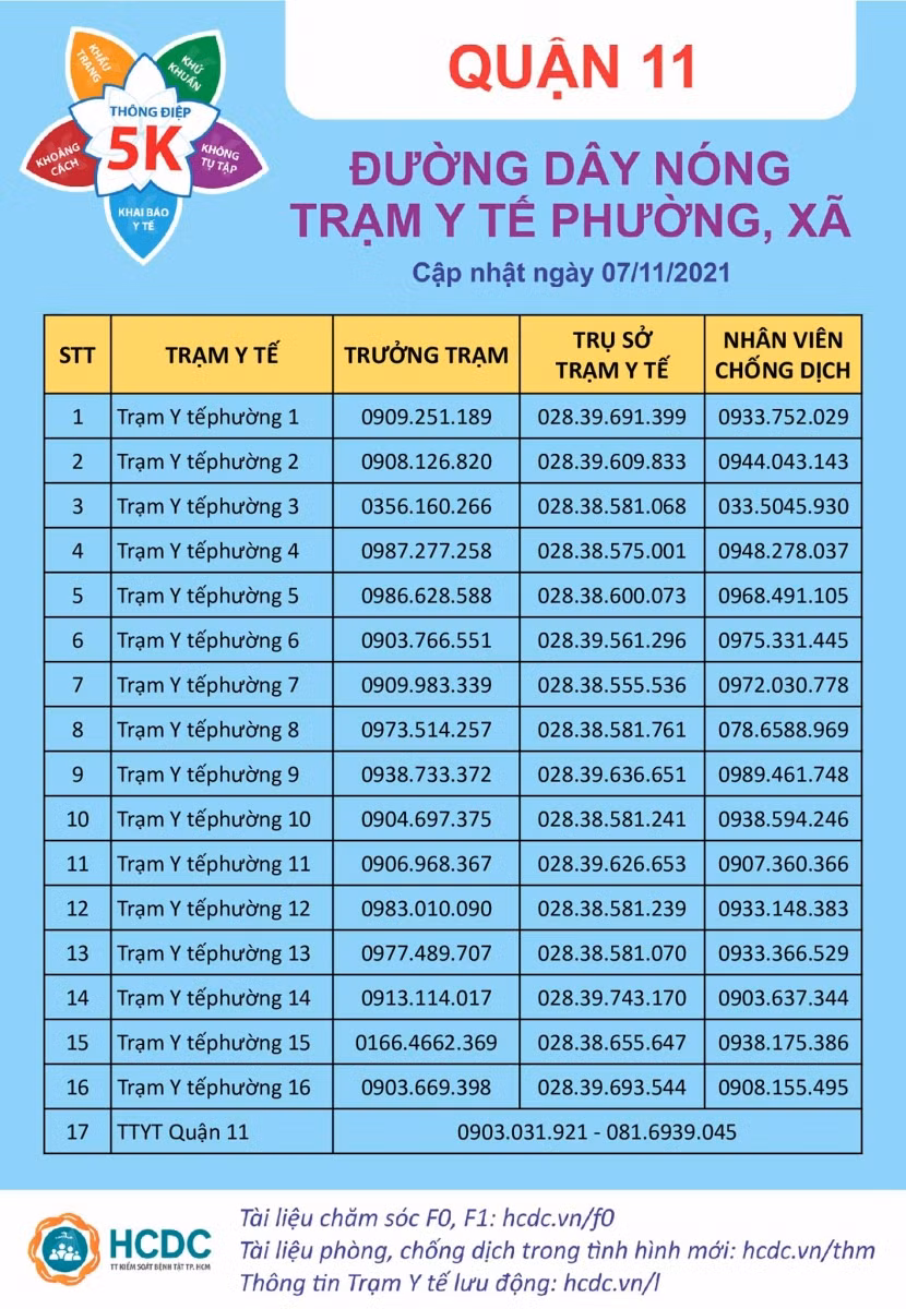 TP Hồ Chí Minh công bố thông tin các Trạm Y tế lưu động ảnh 11