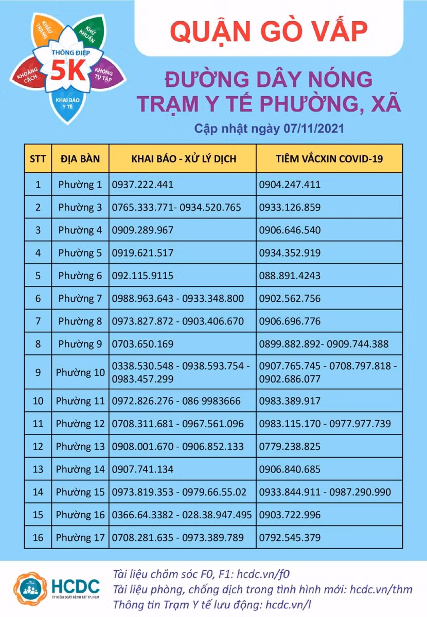 TP Hồ Chí Minh công bố thông tin các Trạm Y tế lưu động ảnh 10