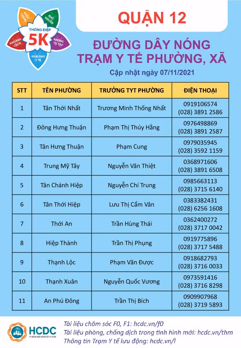 TP Hồ Chí Minh công bố thông tin các Trạm Y tế lưu động ảnh 8
