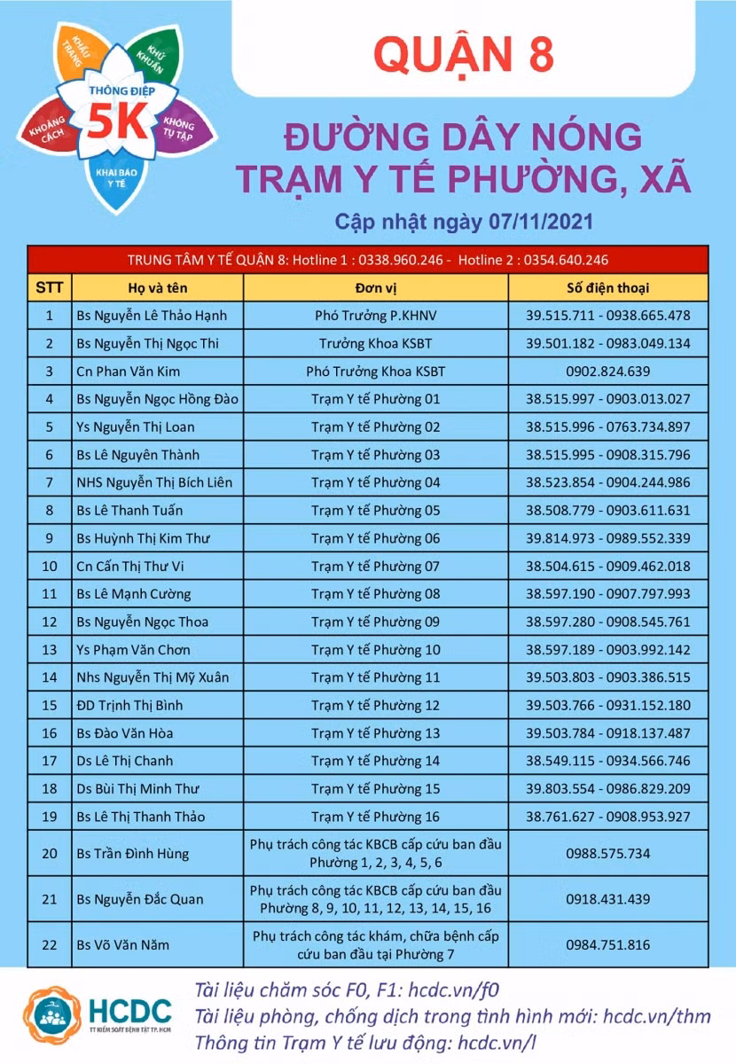TP Hồ Chí Minh công bố thông tin các Trạm Y tế lưu động ảnh 6