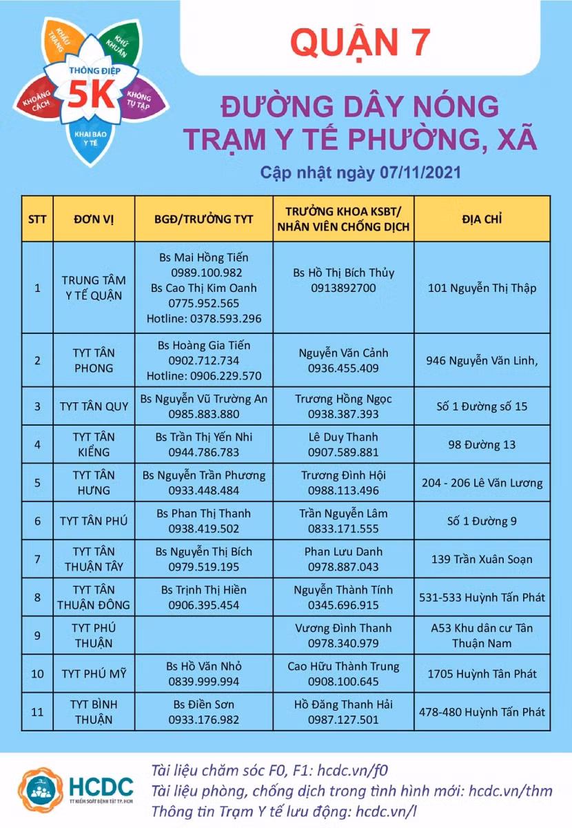 TP Hồ Chí Minh công bố thông tin các Trạm Y tế lưu động ảnh 7