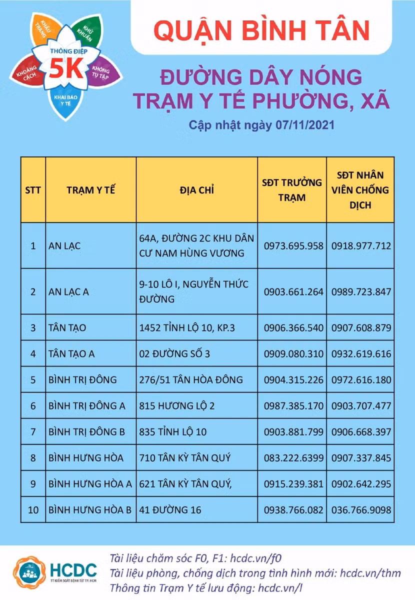 TP Hồ Chí Minh công bố thông tin các Trạm Y tế lưu động ảnh 5