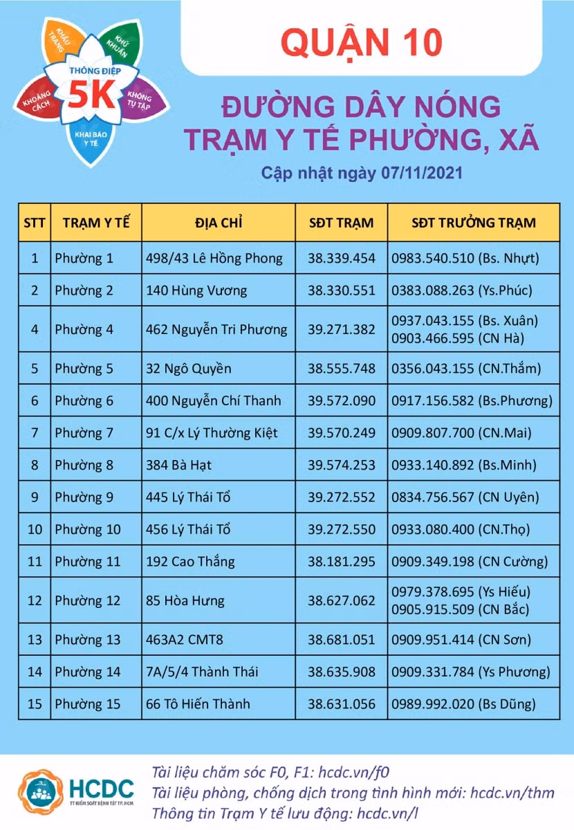 TP Hồ Chí Minh công bố thông tin các Trạm Y tế lưu động ảnh 3
