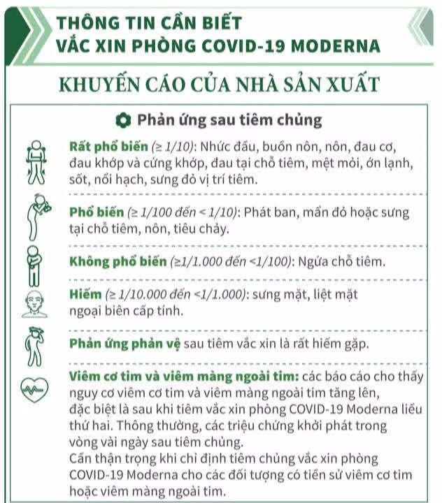 Những ai không nên tiêm vắc xin Moderna phòng Covid-19? ảnh 4
