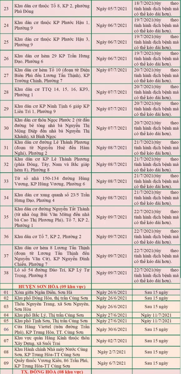 Phú Yên khẩn tìm người đến 8 địa điểm có nguy cơ lây nhiễm Covid-19 ảnh 3