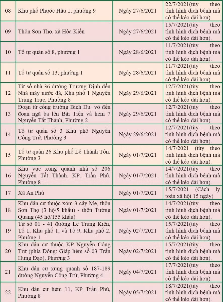 Phú Yên khẩn tìm người đến 8 địa điểm có nguy cơ lây nhiễm Covid-19 ảnh 2