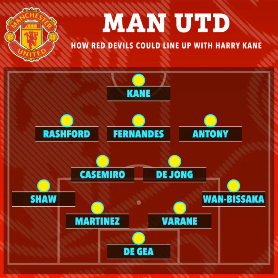 Đội hình Man Utd khi có Harry Kane trên hàng công. Đội hình Man Utd khi có Harry Kane trên hàng công.
